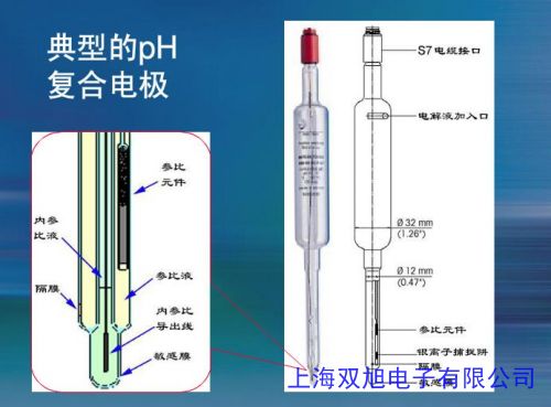 �ھ�ԃ�r(ji��)phӋ(j��)늘O405-60-SC ÷���Ղ�����̽�^ phֵ�y���մ��y���b��