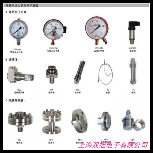 �r��ԃ���ھ��ͷ�YZ11X-16P���P䓼����ԁ�ˮ�p���y ���{(di��o)��ˮ���p����(w��n)���y4�� 6��