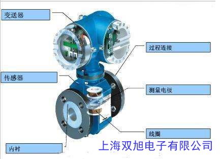 늴�����Ӌ(j��) ���þ��ȸ߼ӹ����� �y(c��)������0.1