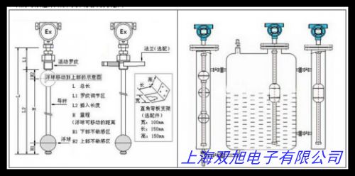 ����(gu��)Flowline FloaTek LV55����ҺλӋ(j��)