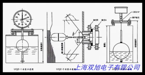 �Ғ�ʽ��|ҺλӋ����UQK-61-2��ˮ���c���Nˮλ������Һλ��