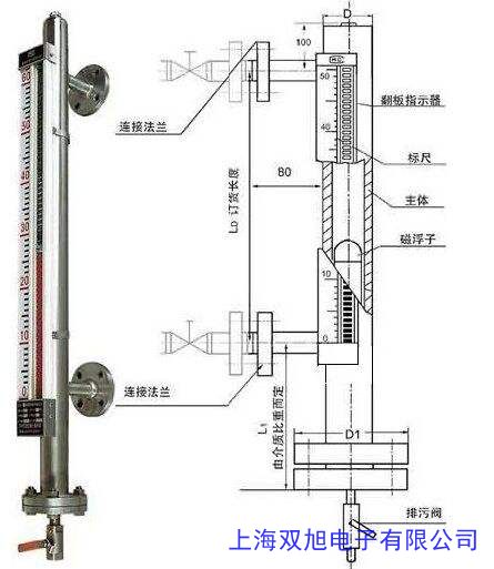 ������bʽ�����ҺλӋ ���P�+PTFE�ŷ���ҺλӋ